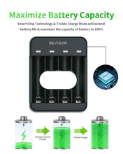 Load image into Gallery viewer, 4 Bays AA AAA Battery Charger USB for NiMH/NiCD Batteries
